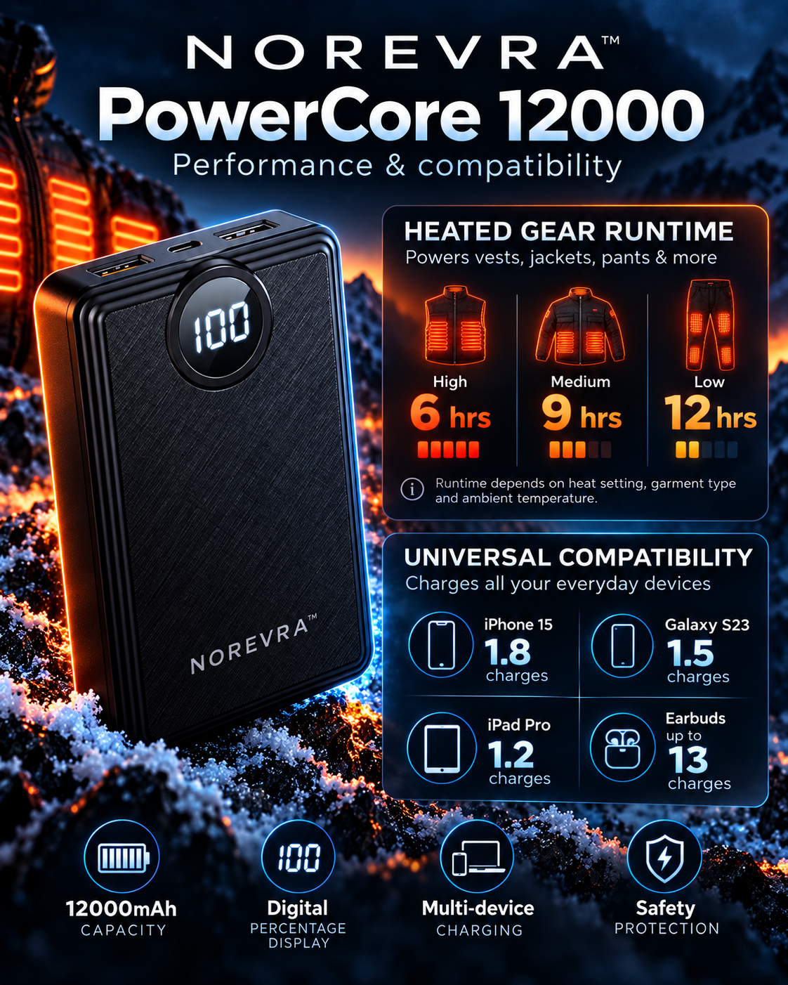 NOREVRA PowerCore™ 12000